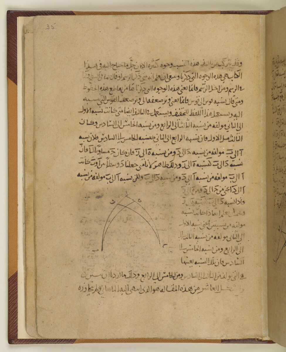  <em>Kitāb Mānālāwus fī al-ashkāl al-kurrīyah</em> كتاب مانالاوس في الأشكال الكرية Menelaus of Alexandria مانالاوس [&lrm;35r] (80/126)